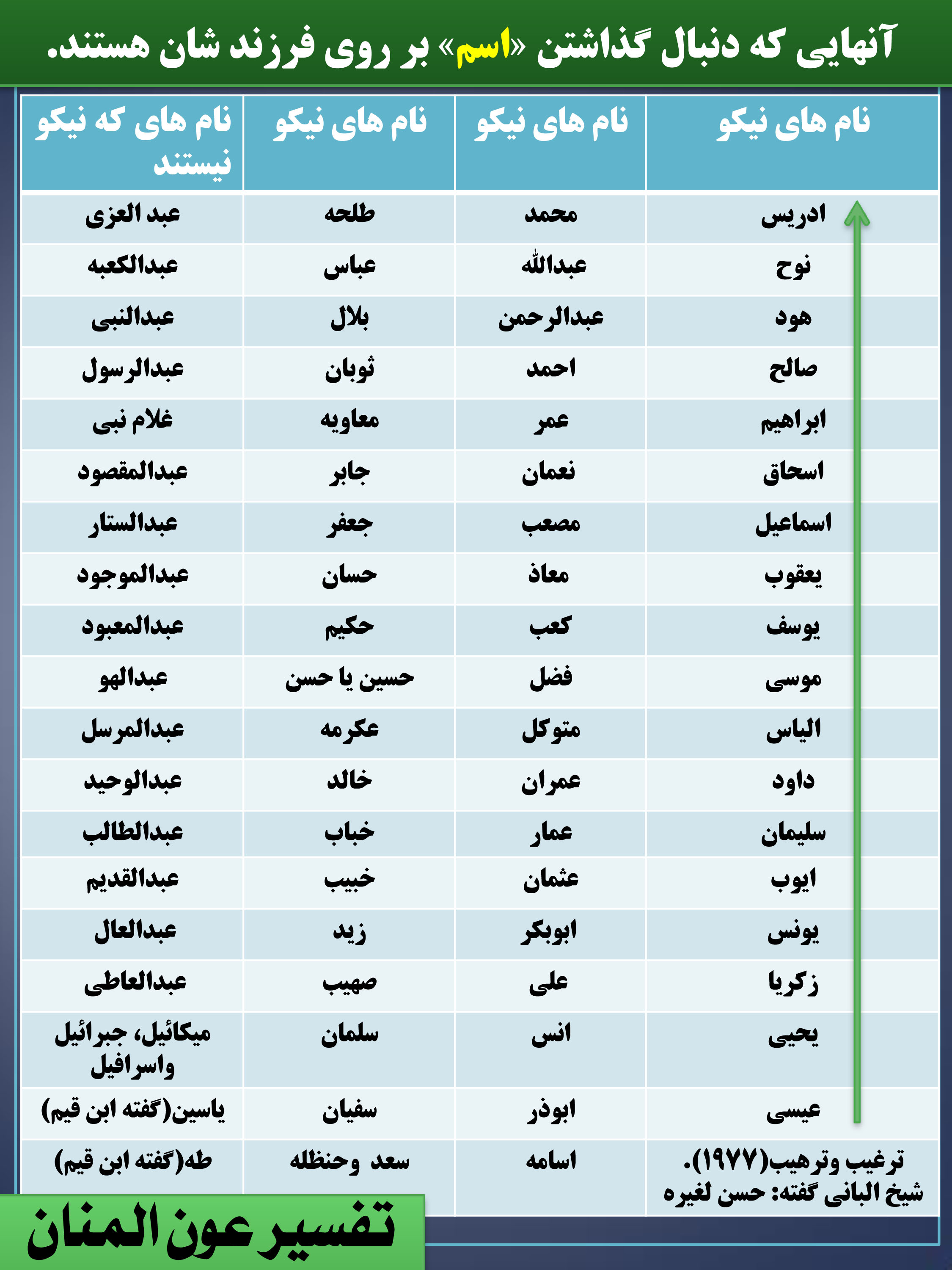 نام های نیکو